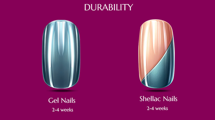 Durability of Gel Nails vs Shellac Nails