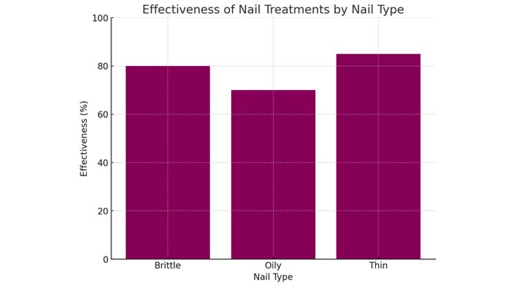 Advanced Preparation Techniques for Different Nail Types